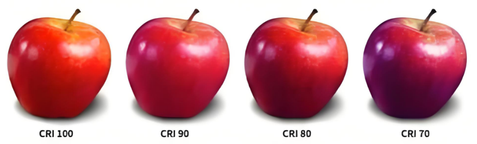 high CRI lighting color rendering comparison