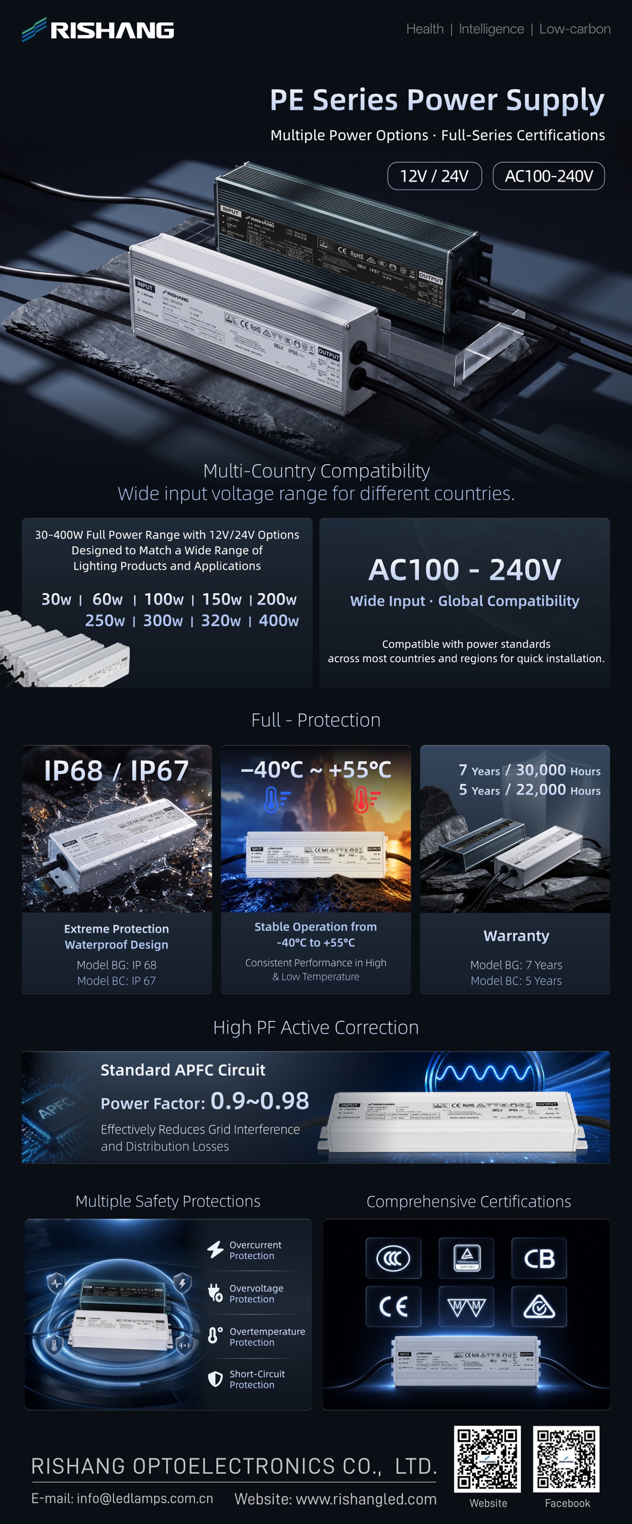 rishang-pe-series-led-strip-power-supply-post.jpg